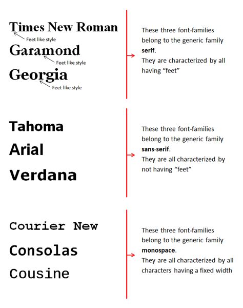 the generic font families are